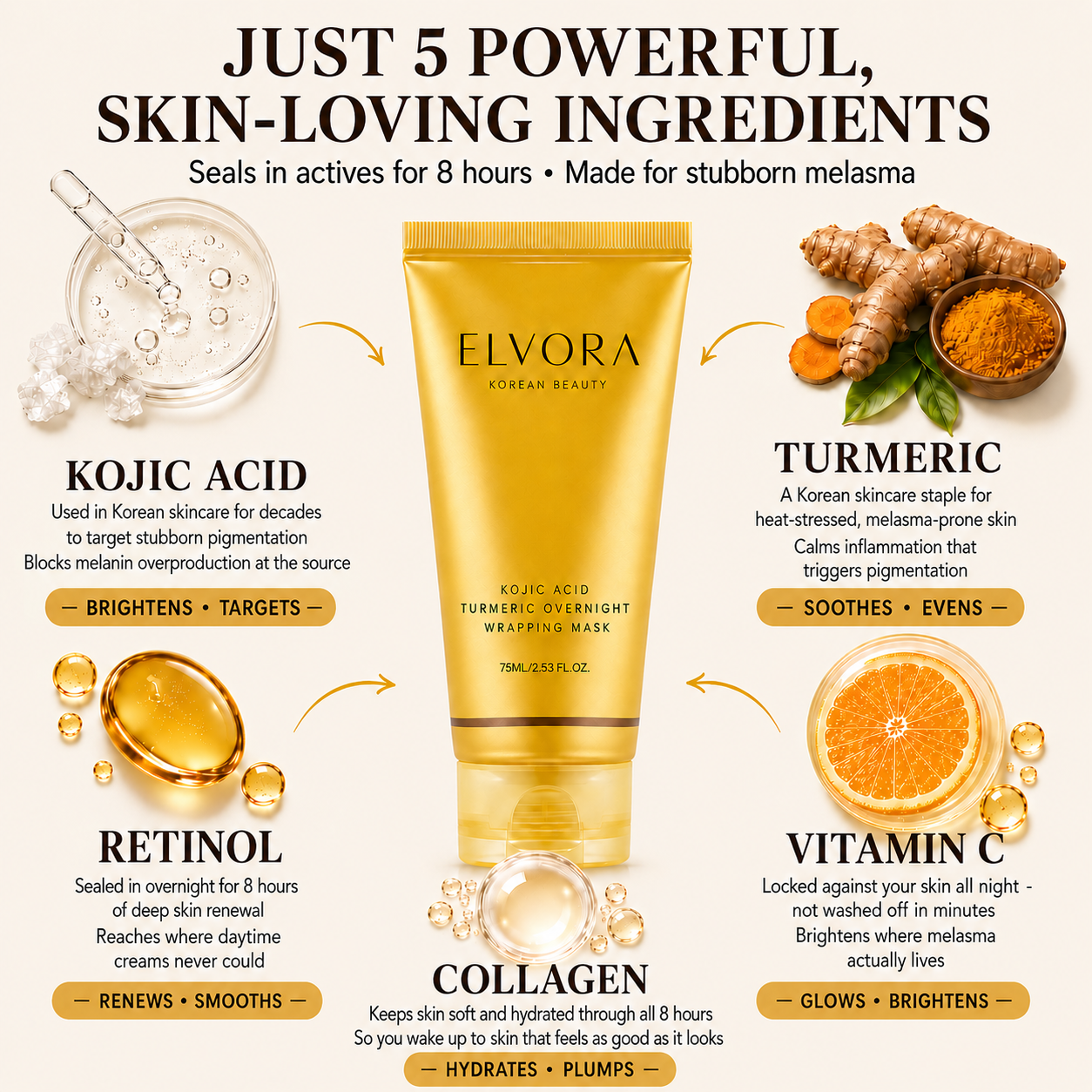 ELVORA Kojic Acid Turmeric Wrapping Mask