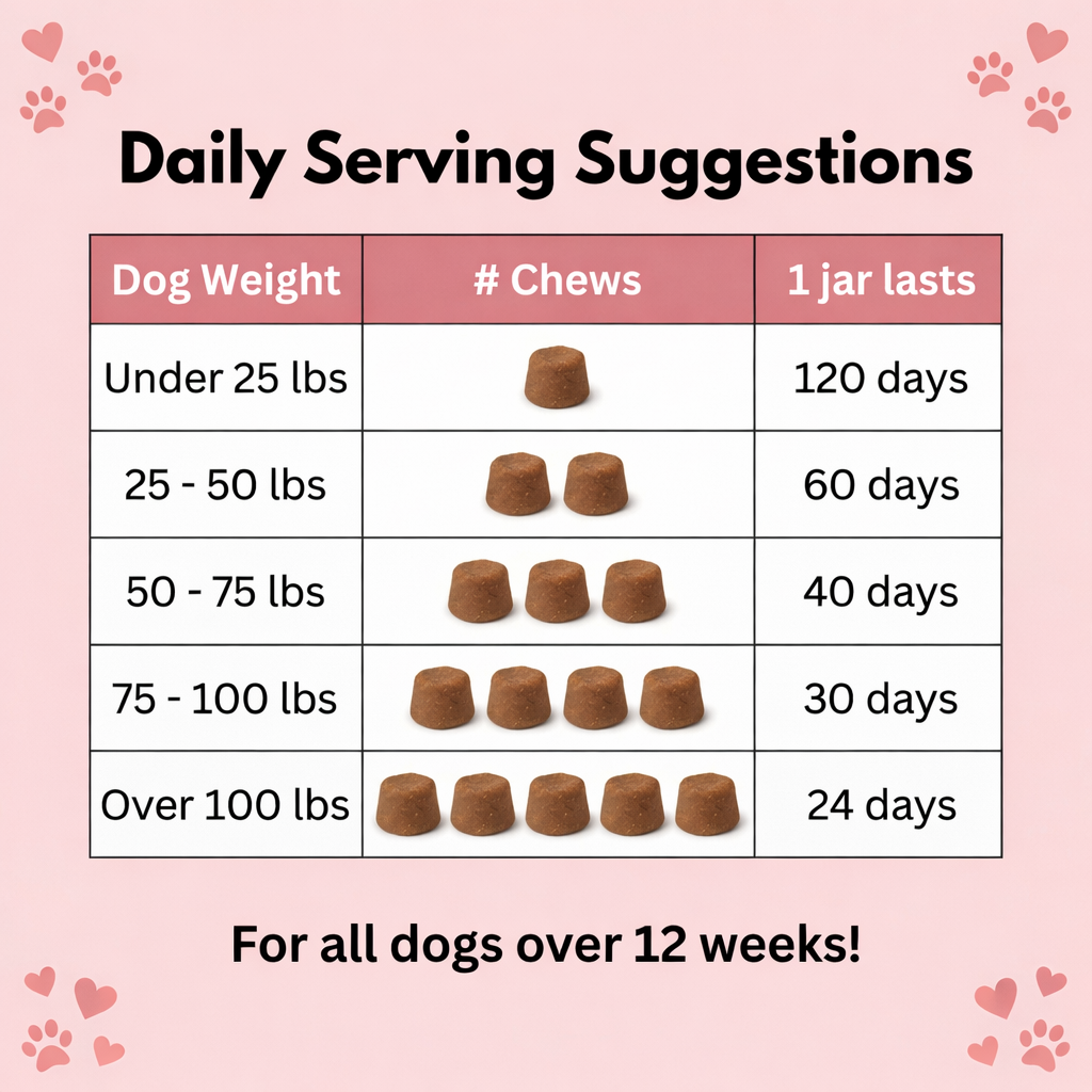 Bevia CalmPaw chewable anti-itch treats for dogs shown on a daily serving chart with Atlas shipping protection label.